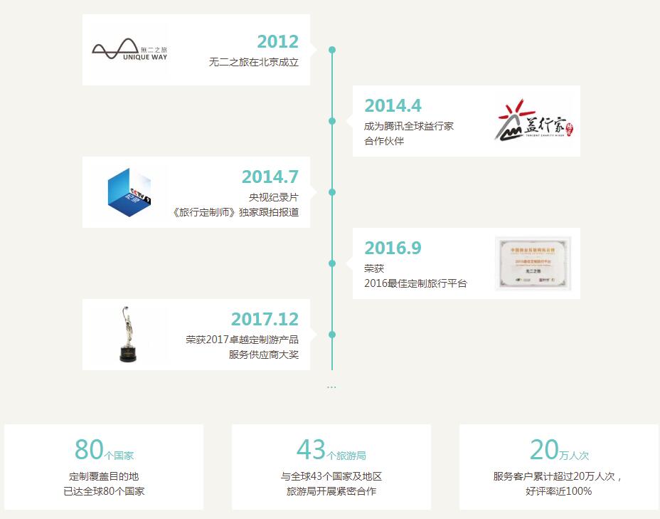 网站建设解决方案